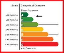 MODELLI DI CERTIFICAZIONE PER DETRAZIONI FISCALI.
